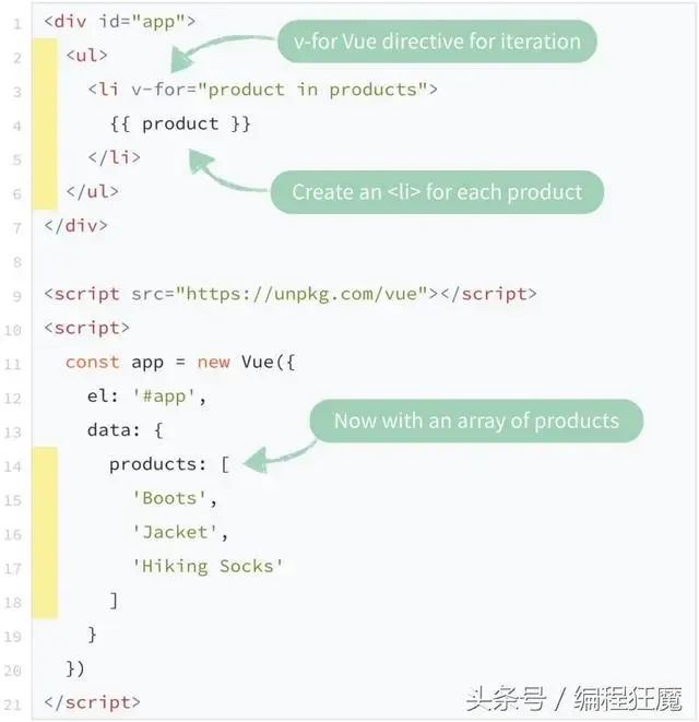 为什么43%前端开发者想学Vue.js