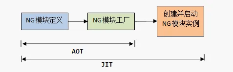 aot vs. jit