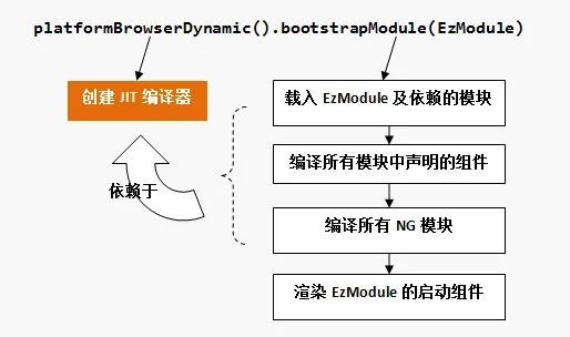 dynamic bootstrap