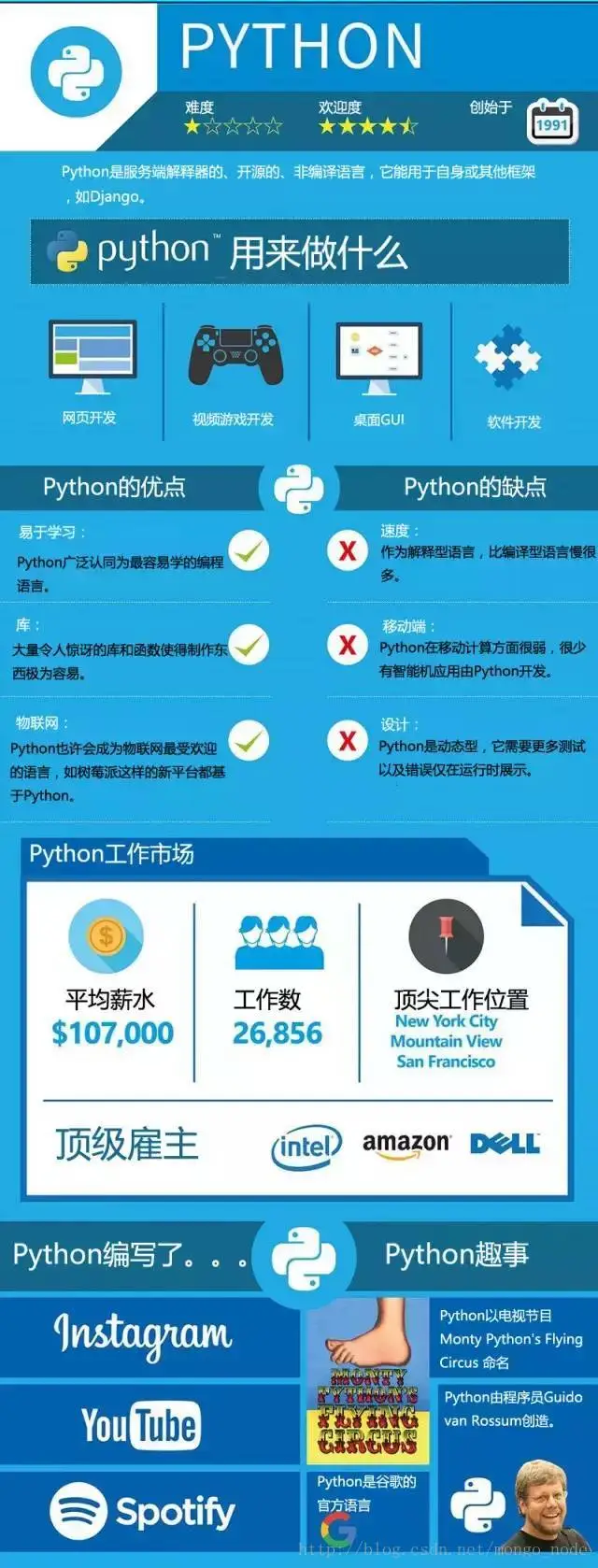 python-汇智网