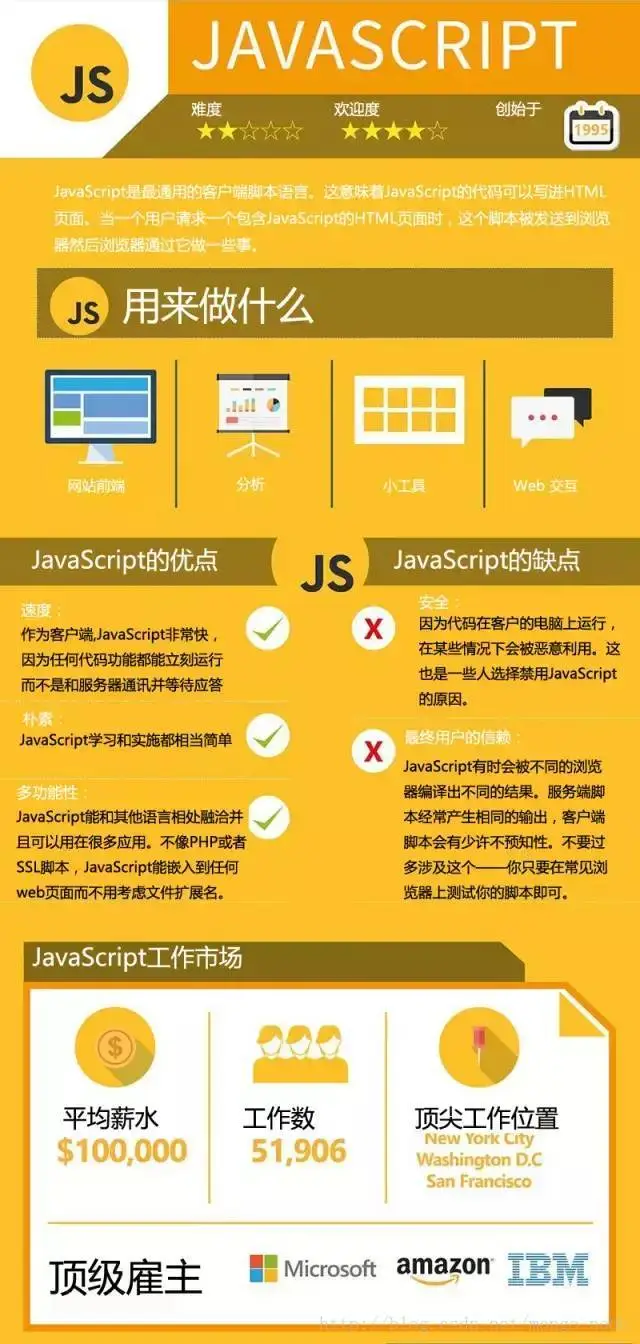 JavaScript-汇智网