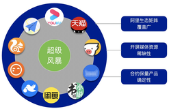 开屏广告预加载优化实践