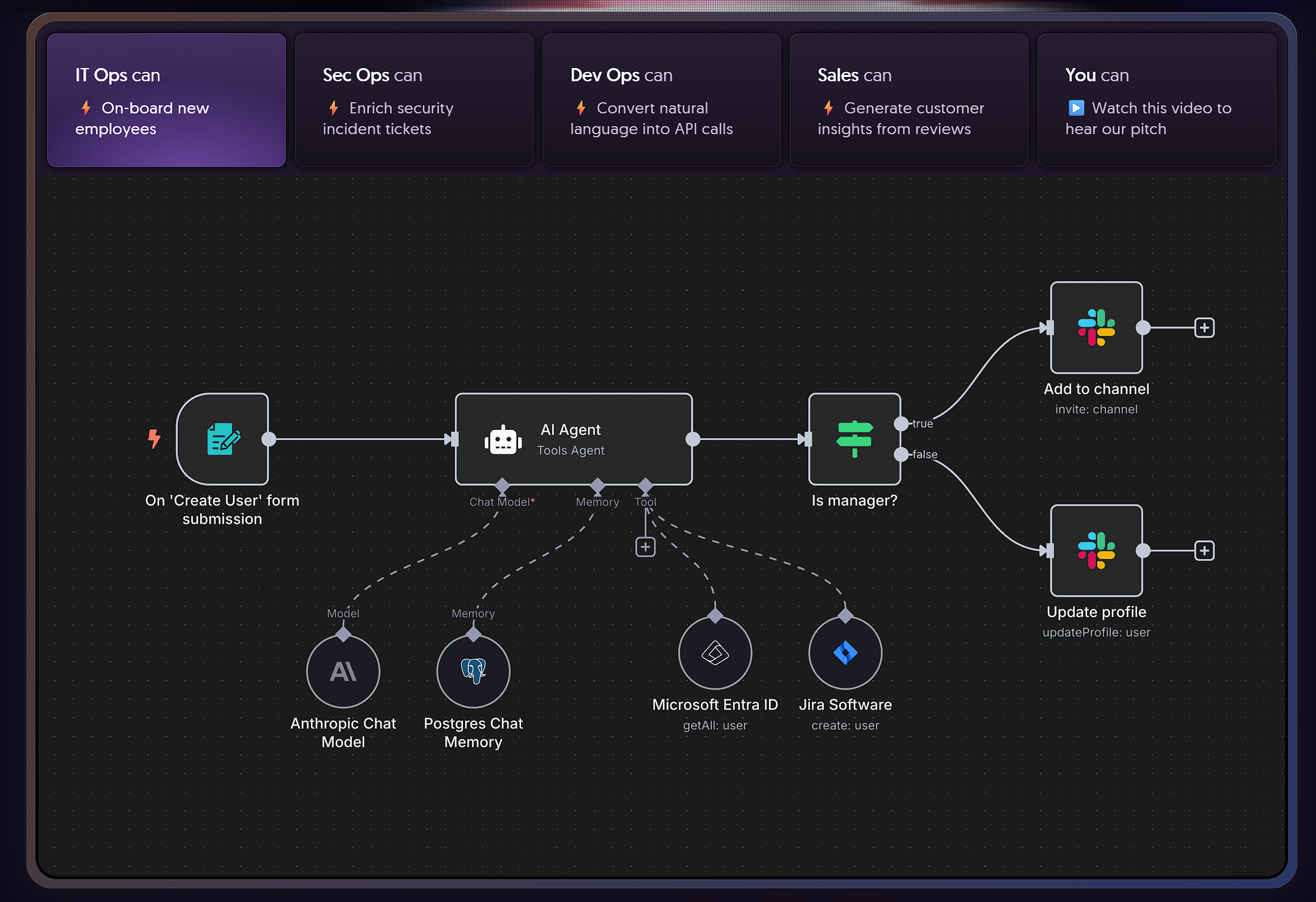 基于 Docker 部署 n8n 指南，新手一看就会