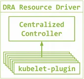 K8S下一代设备管理机制：DRA