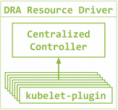 K8S下一代设备管理机制：DRA
