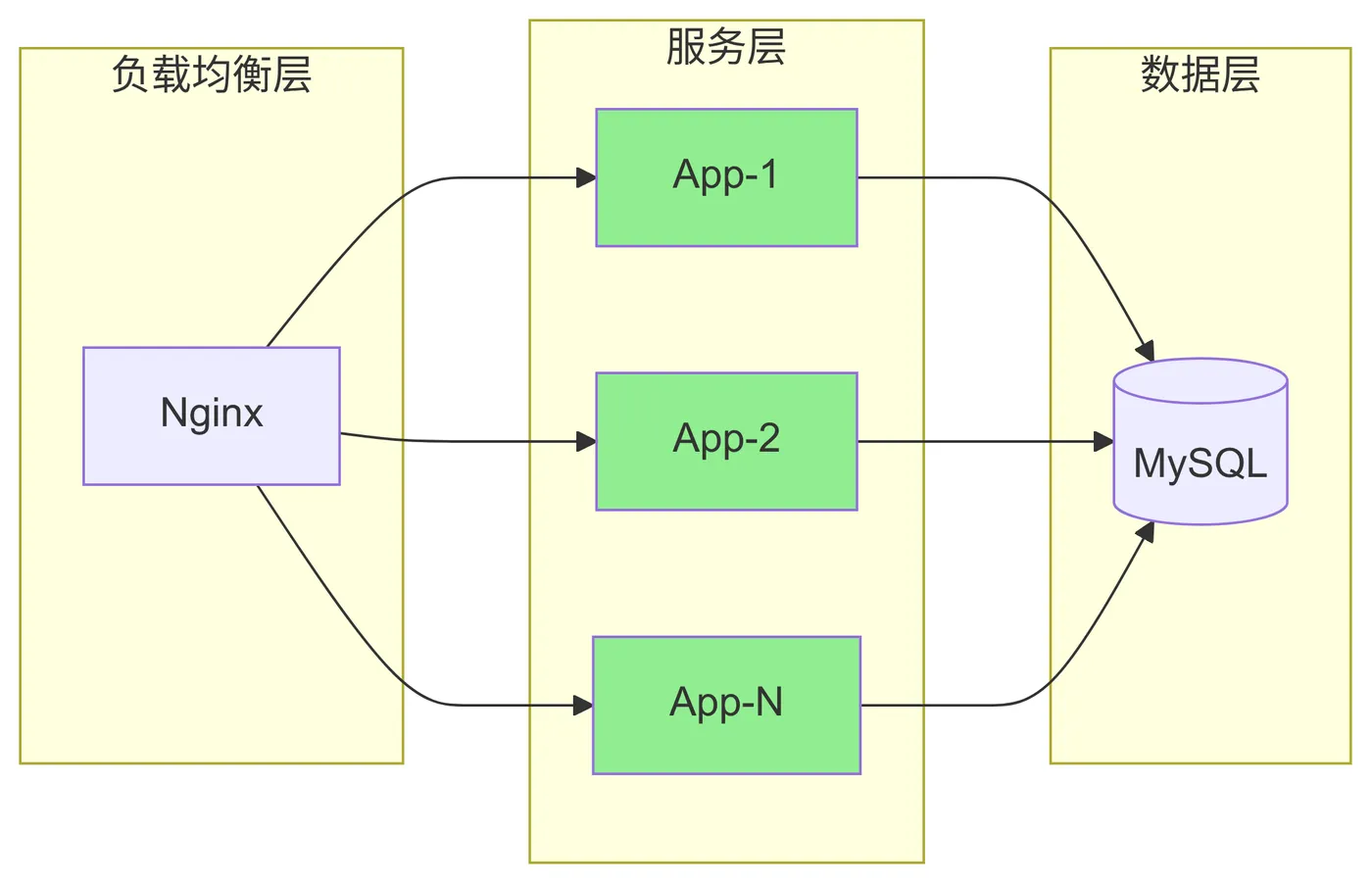 srs.pub:understand_nfr-6.png