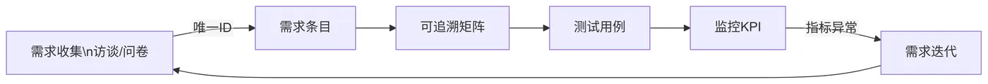 srs.pub:understand_nfr-7.png