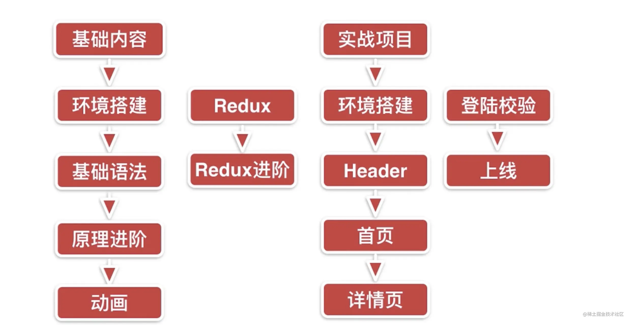 React开发实践（1）起步
