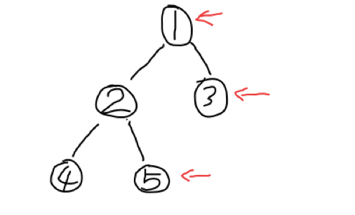 #### [199. 二叉树的右视图](https://leetcode.cn/problems/binary-tree-right-side-view/)
