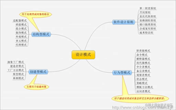 [Java]23种设计模式