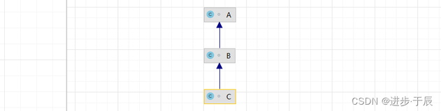 [Java]泛型