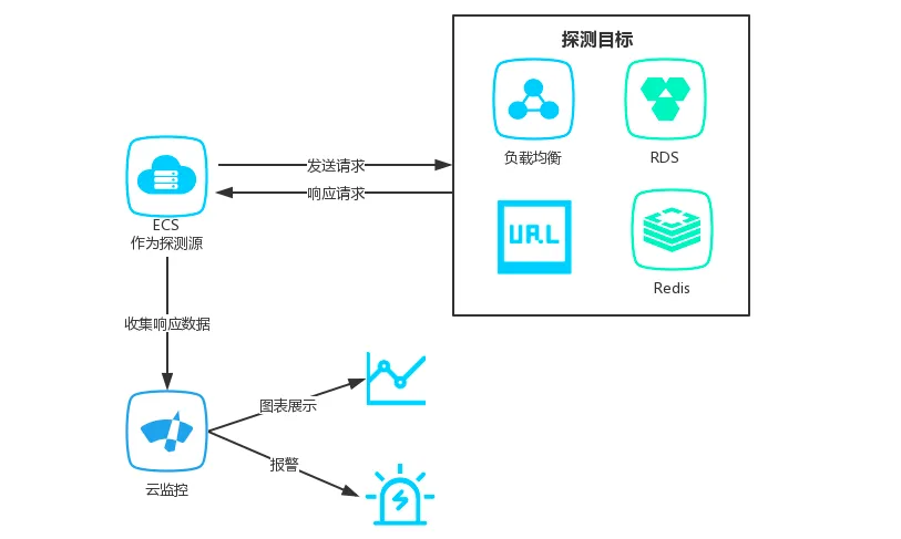 原理图