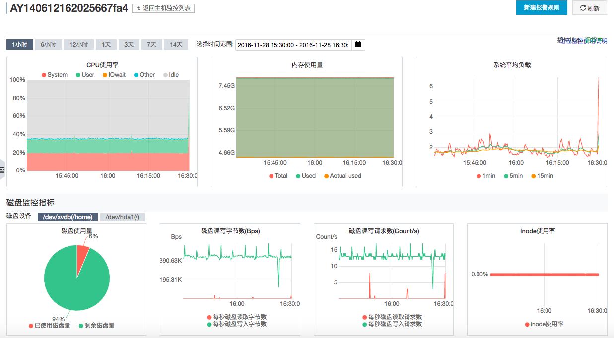 还在用命令行查问题吗?云监控提供30余种服务器监控指标,等你来用!