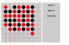 原生JavaScript+canvas实现五子棋游戏_值得一看