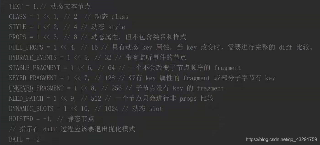 Vue3比Vue2快在哪里？