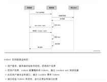 node使用token来实现前端验证码和登录功能详细流程[供参考]=‘很值得‘