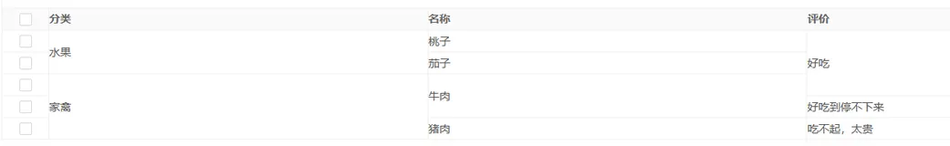 antd table合并行或者列（动态添加合并行、列）