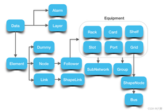 Twaver-HTML5基础学习(8)拓扑元素(Element)_网元(Element)、节点(Node)