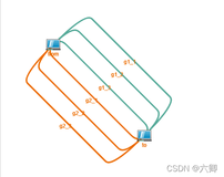 Twaver-HTML5基础学习(13)连线(Link)连线的绑定与展开