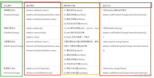 Twaver-HTML5基础学习(21)网元管理容器(ElementBox)