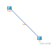 Twaver-HTML5基础学习(34)Link显示流动效果