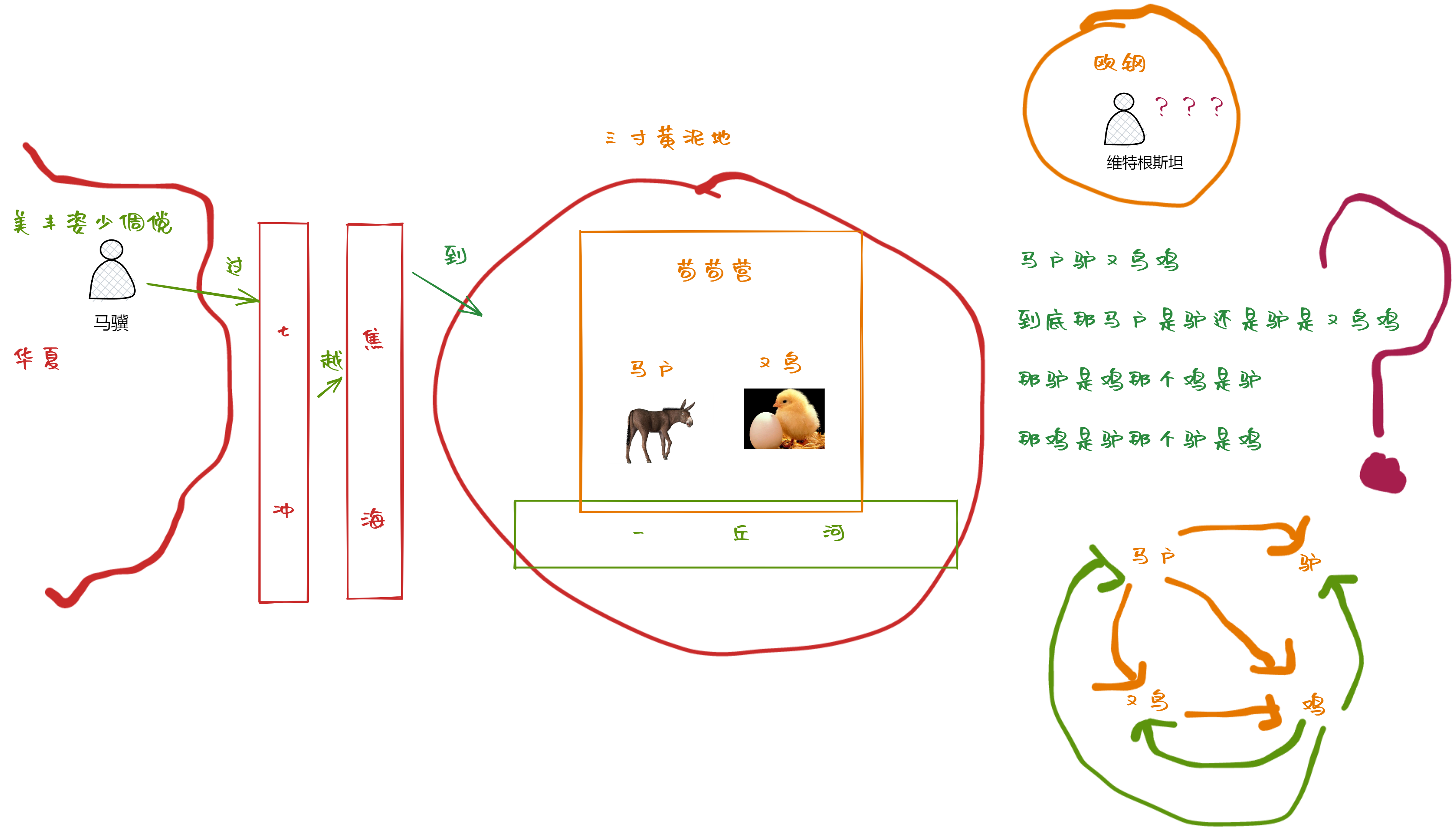 Excalidraw 简介及 Docker Compose 部署指南-阿里云开发者社区