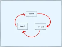 解决循环依赖问题：优雅处理依赖关系的技巧
