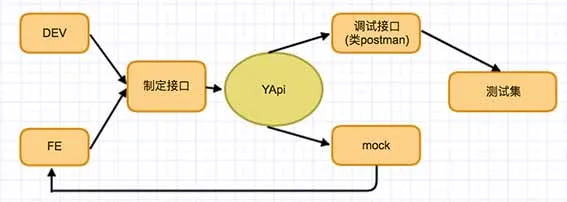 yapi-base-flow.jpg