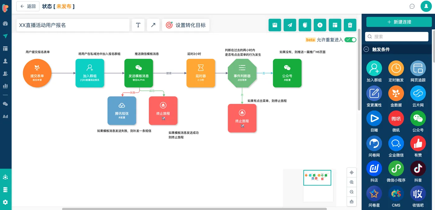 CDP应用篇04丨好的用户体验，从客户旅程开始- LinkFlow博客