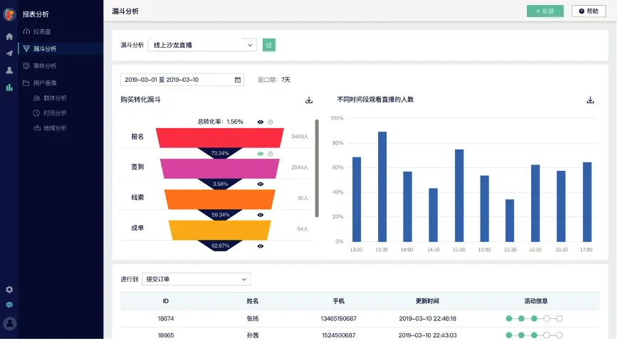 CDP应用篇04丨好的用户体验，从客户旅程开始- LinkFlow博客