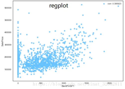 reg plot