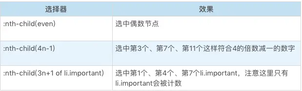 前端学习笔记（7）css选择器（一）