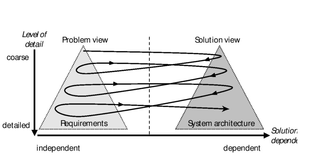 大话测试数据（二）：概念测试数据的获取