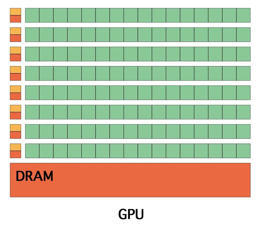 GPU