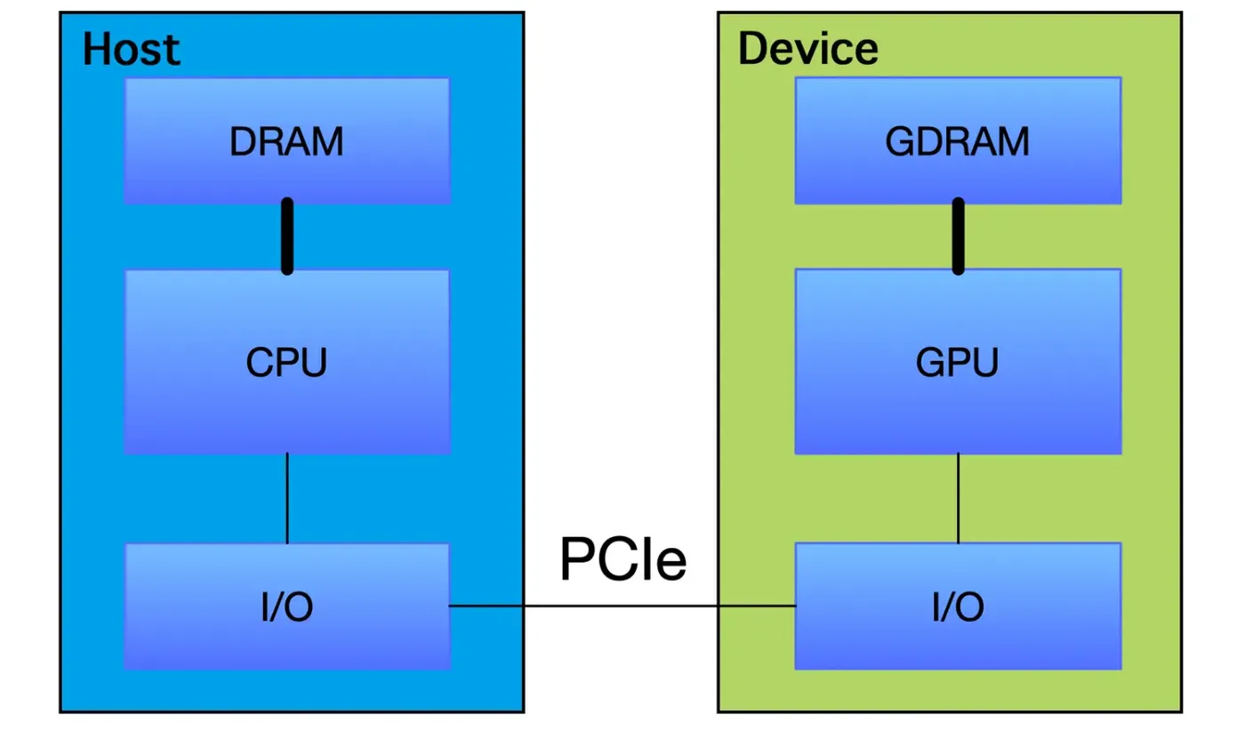 HOST-DEVICE