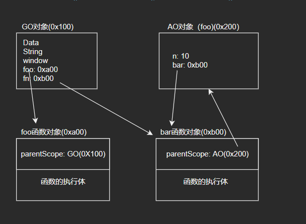 JS查漏补缺——高阶函数、闭包