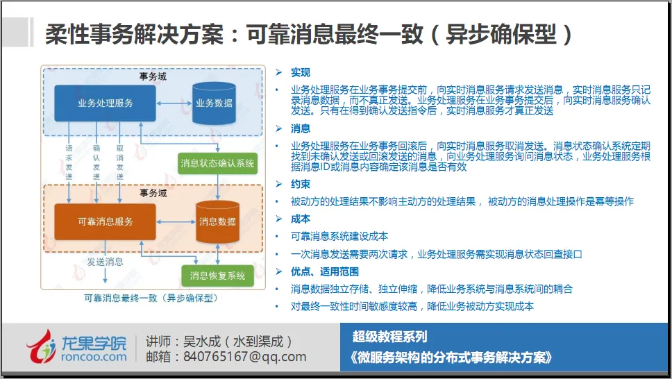 可靠消息最终一致