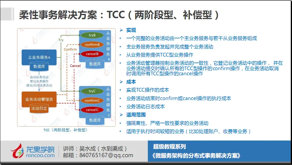 TCC