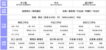 钉钉工作台开放能力建设阶段性总结