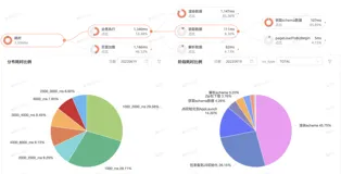钉钉工作台的体验优化及技术思考