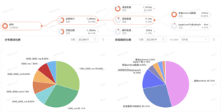 钉钉工作台的体验优化及技术思考