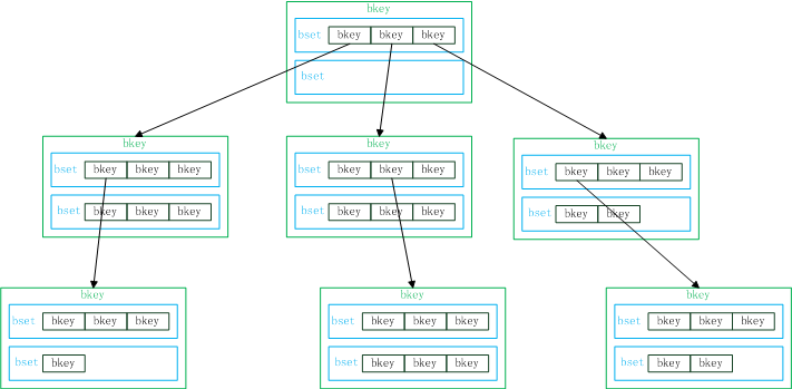 bcache / 如何使用bcache构建LVM,软RAID / 如何优化bcache-阿里云开发者社区