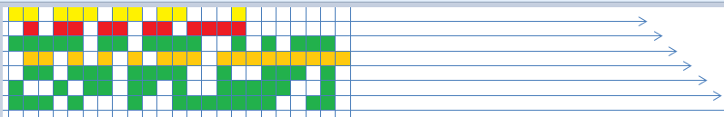 PostgreSQL pgbench SQL RT 与 事务RT 浅析