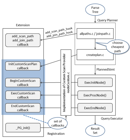 PostgreSQL 9.5+ 高效分区表实现 - pg_pathman