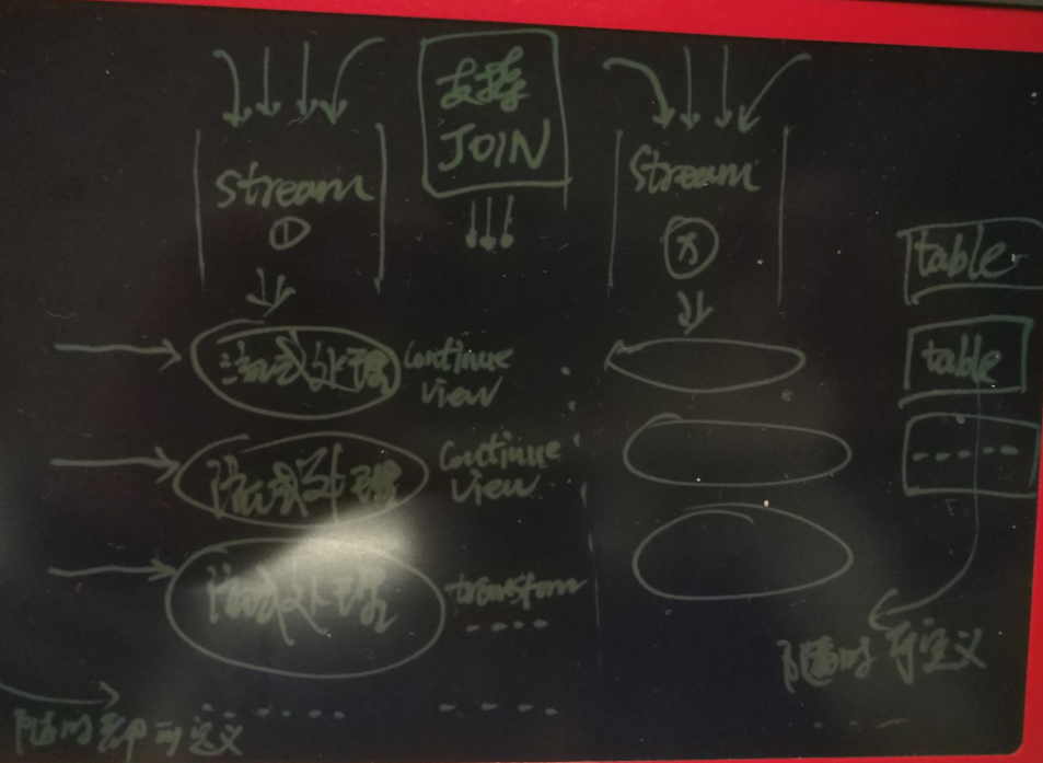 流计算风云再起 - PostgreSQL携PipelineDB力挺IoT(物联网)