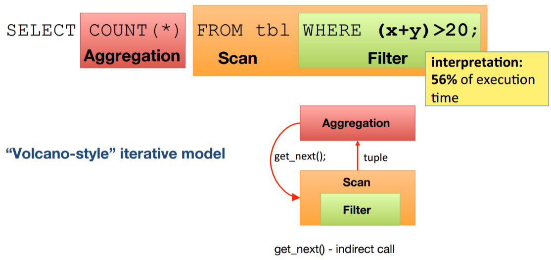 分析加速引擎黑科技 - LLVM、列存、多核并行、算子复用 大联姻 - 一起来开启PostgreSQL的百宝箱