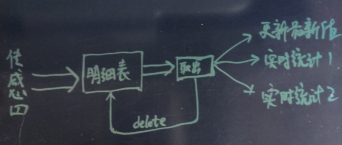 (流式、lambda、触发器)实时处理大比拼 - 物联网(IoT)\金融,时序处理最佳实践