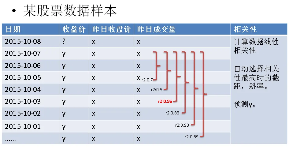 图例