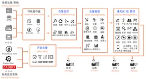 SLS相同监控规则太多？试试告警监控模板