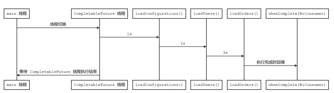 FutureChainDataLoader_Sequences.png